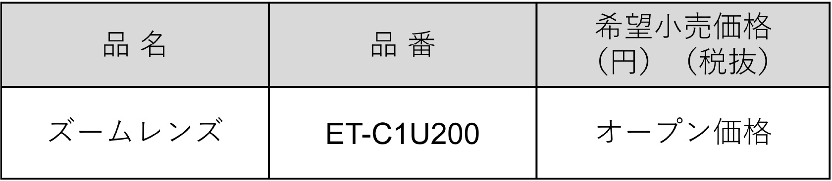 DLPプロジェクター　固定焦点レンズ（ET-C1U200）・品番表