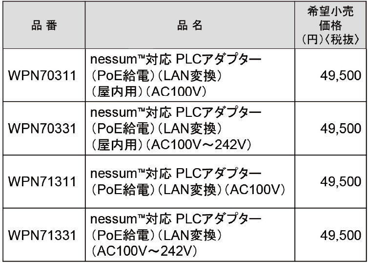 nessum™対応 PLCアダプター・品番表