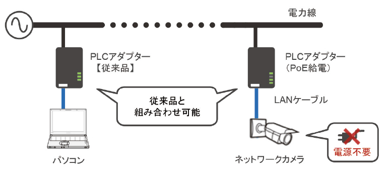 システム構成例