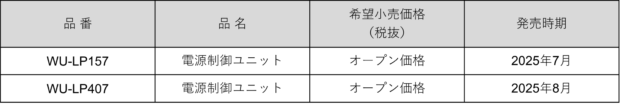 電源制御ユニット「WU-LP157 / WU-LP407」・品番表