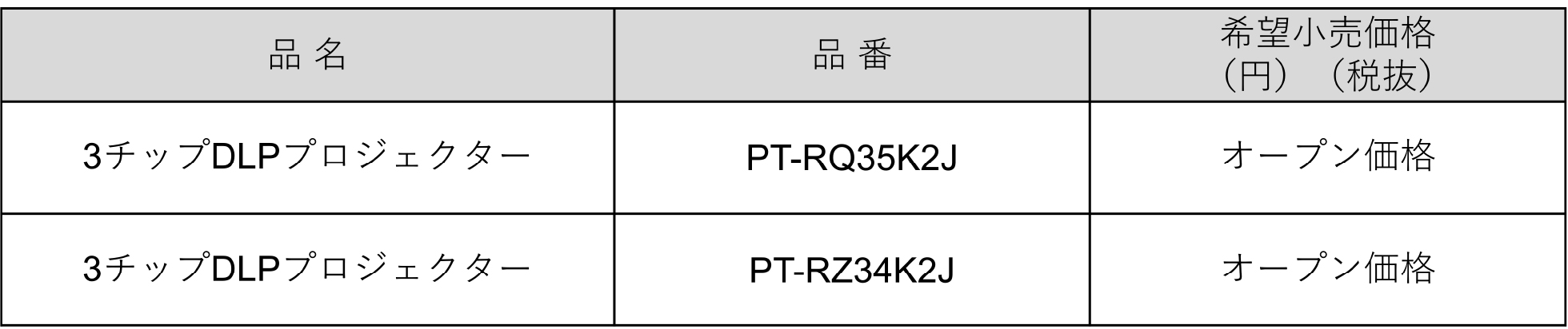 3チップDLPプロジェクター（PT-RQ35K2シリーズ）・品番表