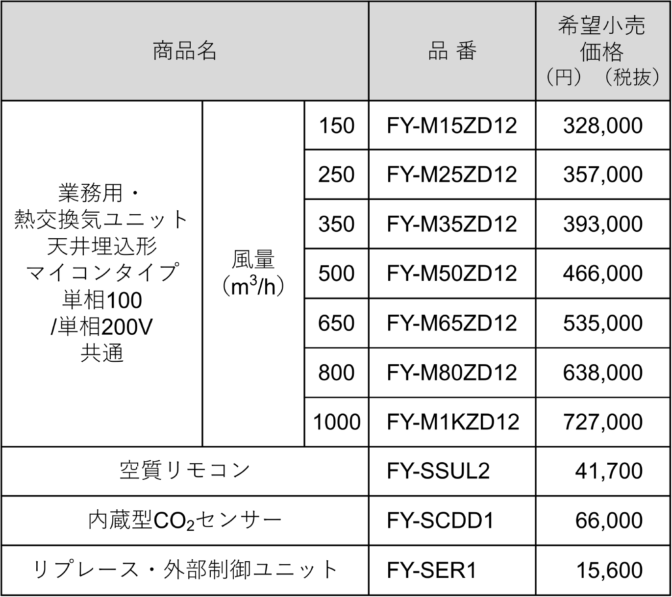 新商品情報】 非住宅用 | 最新の商品情報を知る | DENZAI TERASU 新商品情報】 非住宅用 | 最新の商品情報を知る | DENZAI TERASU