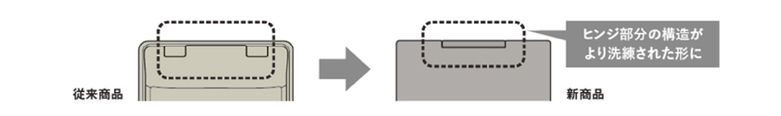 ヒンジ部分の構造がより洗練された形に