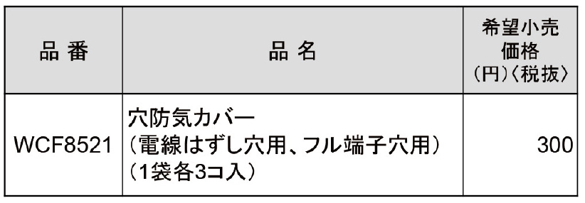穴防気カバー（電線はずし穴用、フル端子穴用）（1袋各3コ入）・品番表