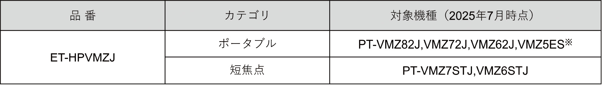 業務用プロジェクター 2年延長保証サービス・品番・カテゴリ・対象機種