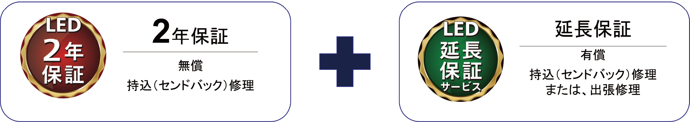 業務用LEDディスプレイ　長期保証サービス　新プラン