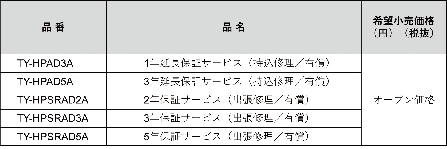 業務用LEDディスプレイ　長期保証サービス　新プラン・品番表
