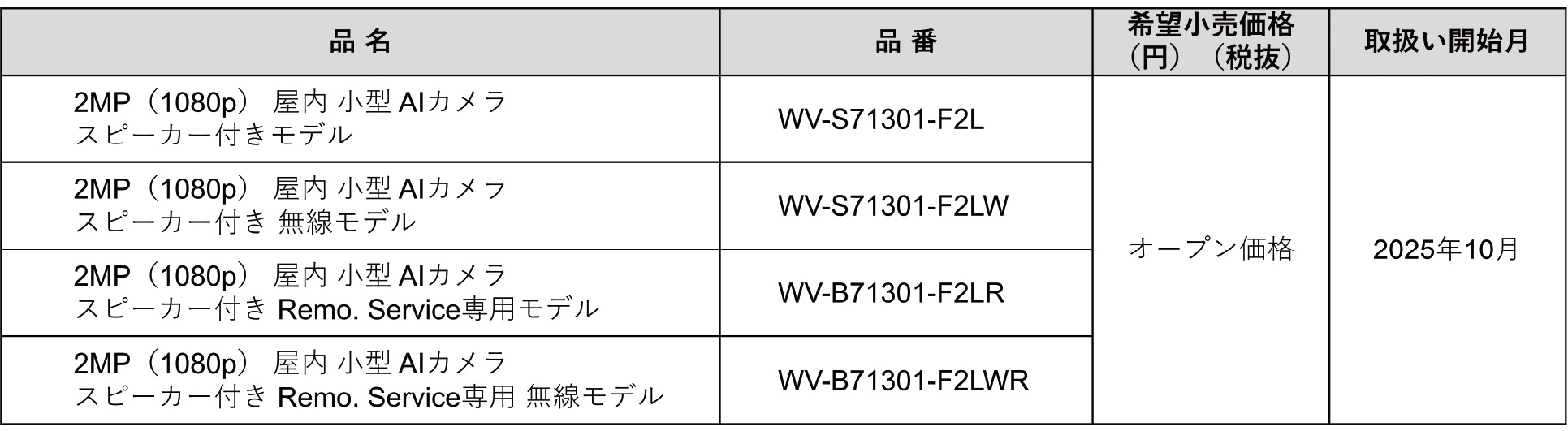 スピーカーカメラ・品番表
