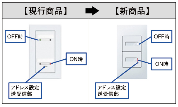 【現行商品】→【新商品】