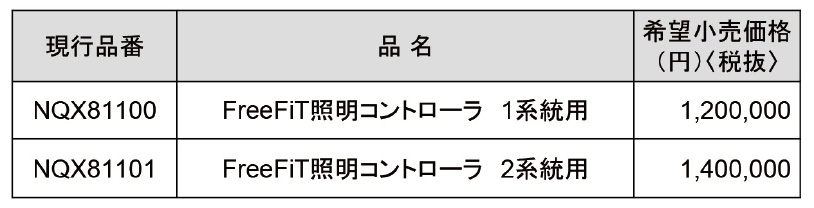 ESU-BAコントローラー盤の商品と品番