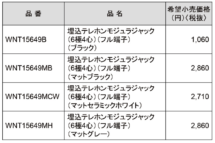 埋込テレホンモジュラジャック　品番・品名・希望小売価格（円）・税抜き