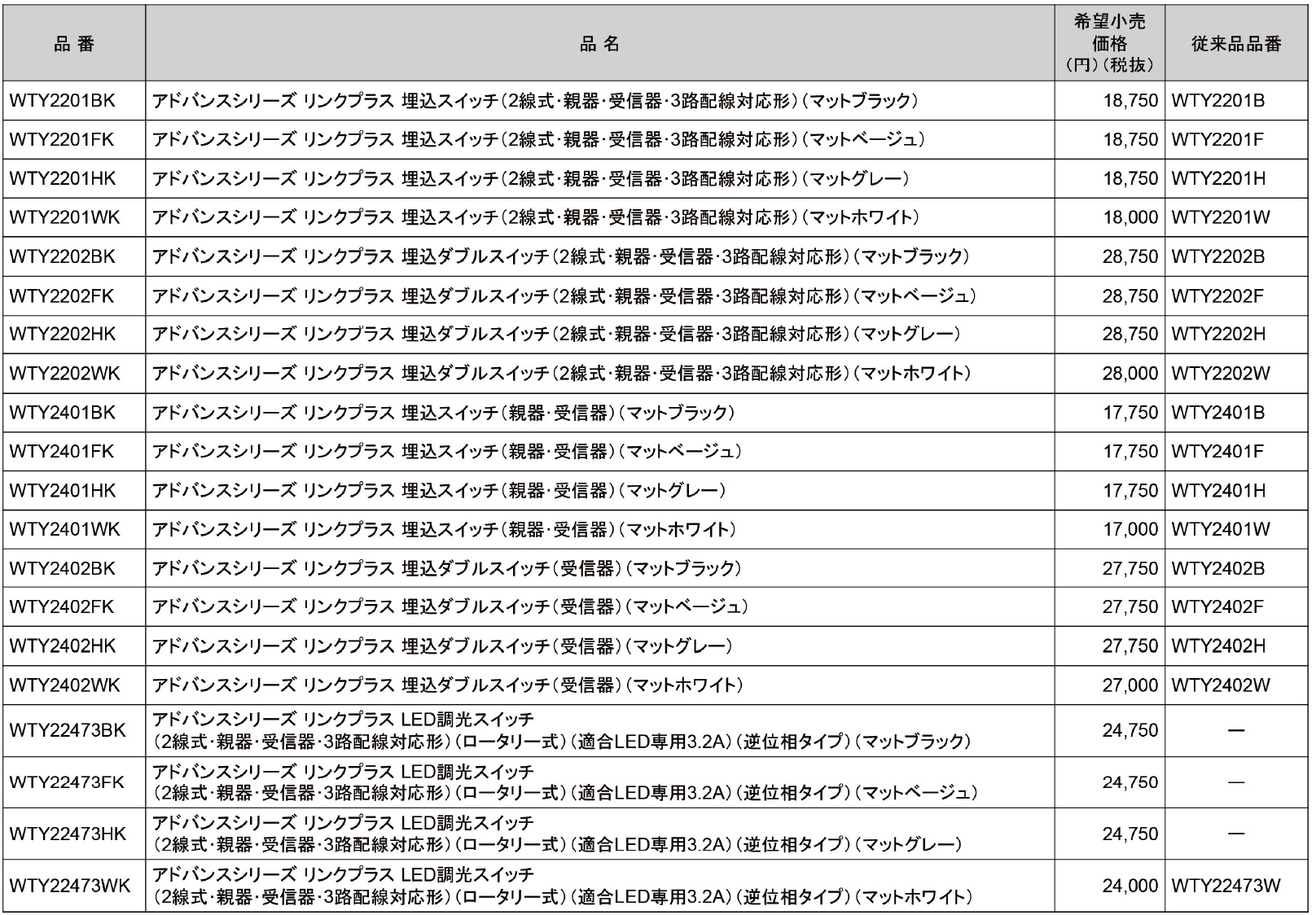 リンクプラス品番表