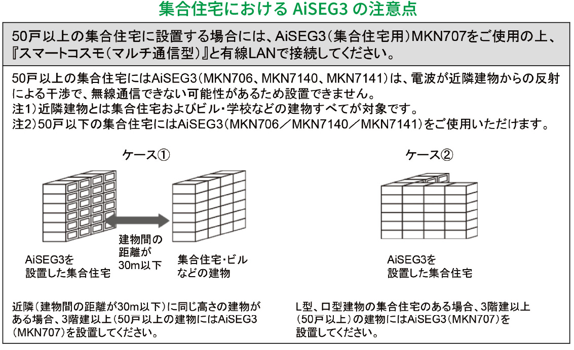 集合住宅におけるAiSEG3の注意点