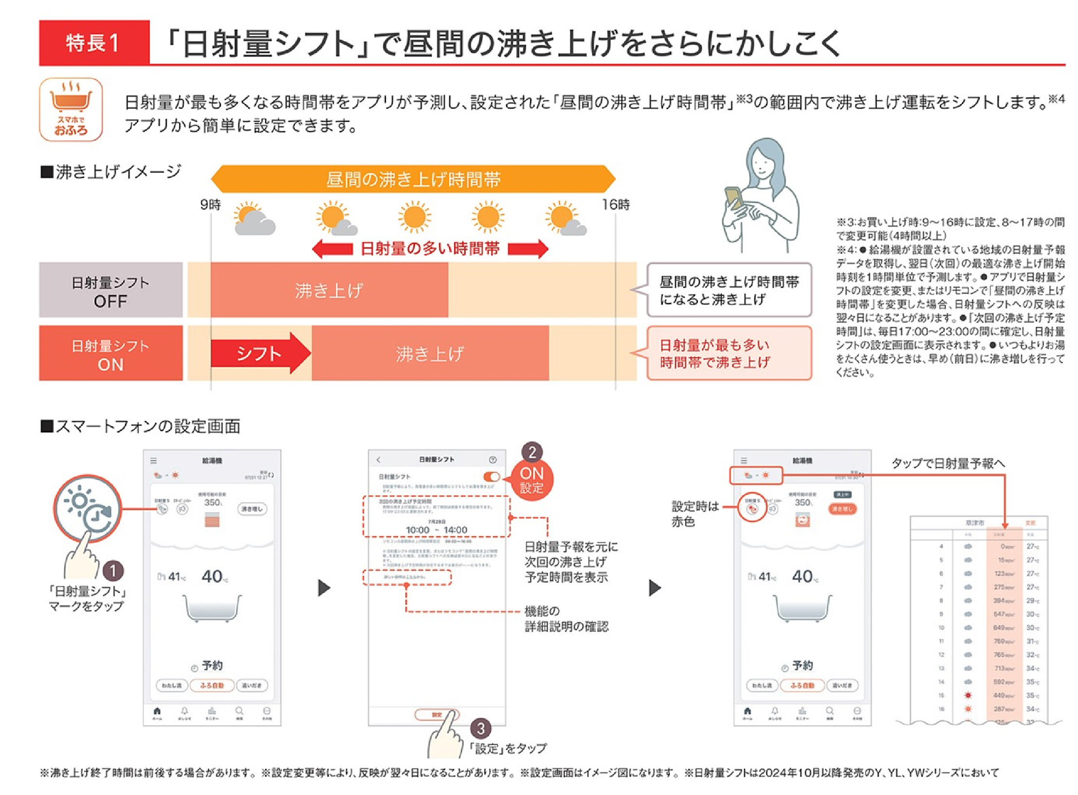 特長1 「日射量シフト」で昼間の沸き上げをさらにかしこく