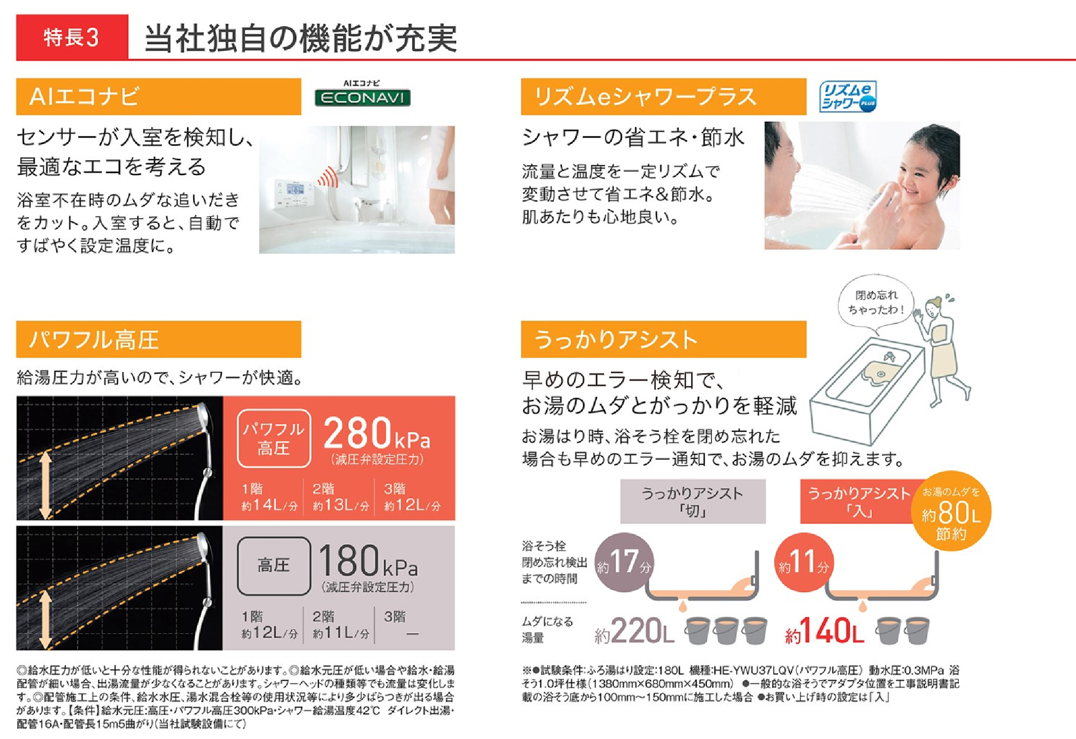 特長3 当社独自の機能が充実「パワフル高圧」・「うっかりアシスト」など