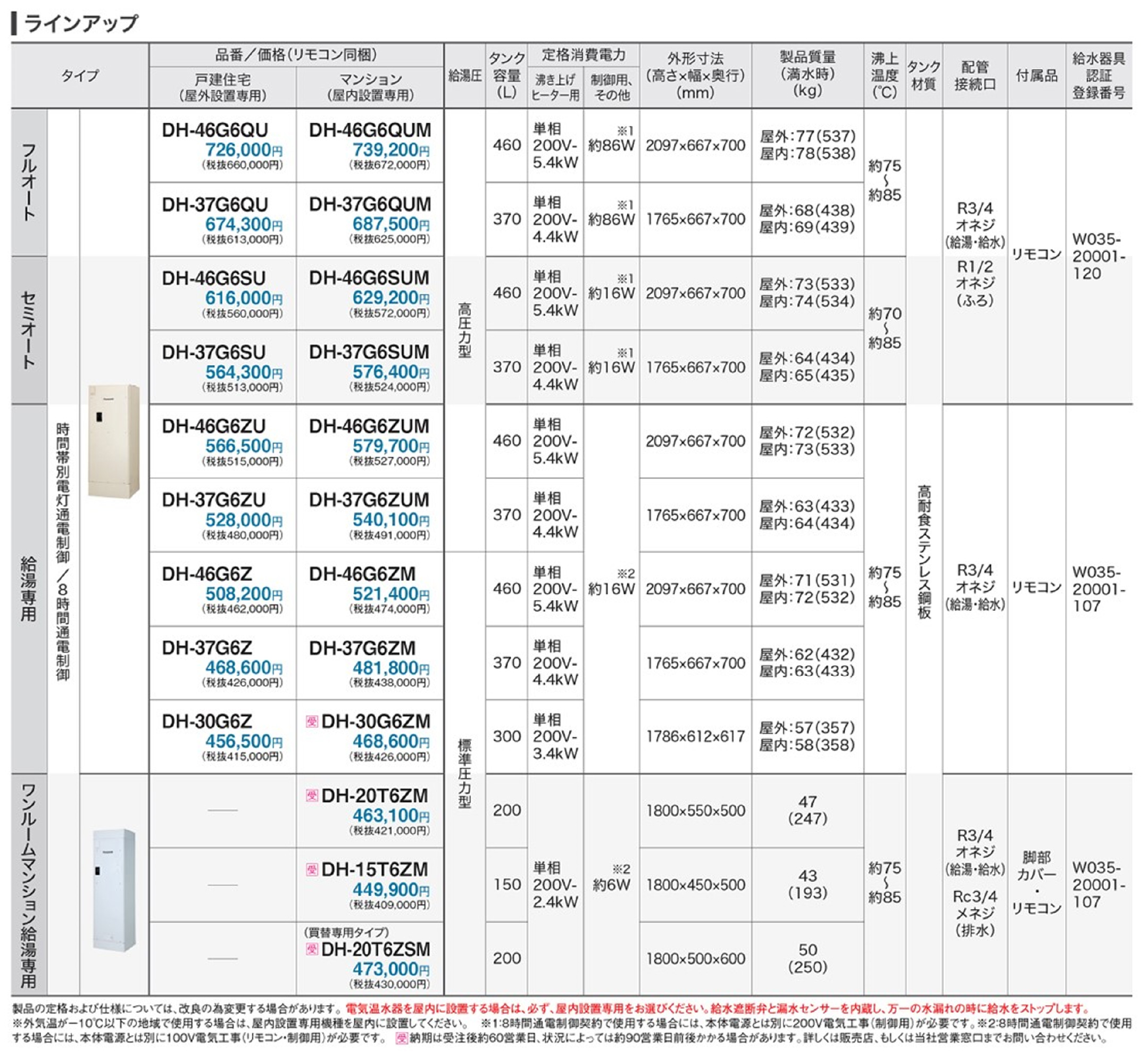 ラインアップ表