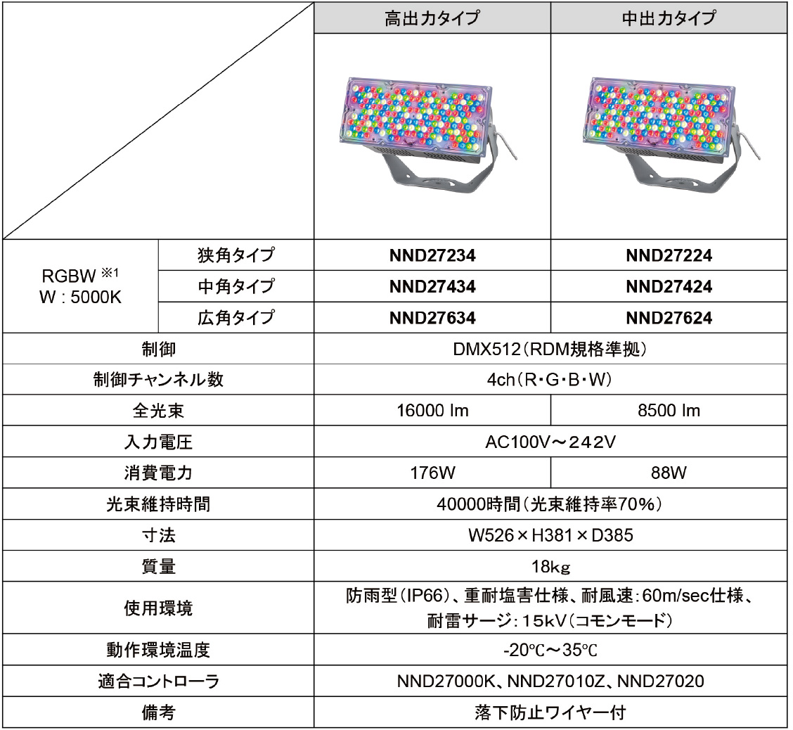 ライトアップ演出用照明器具「ダイナペインター」の情報表