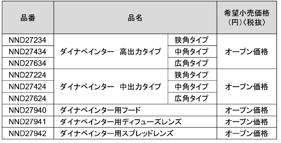 オプション品番表