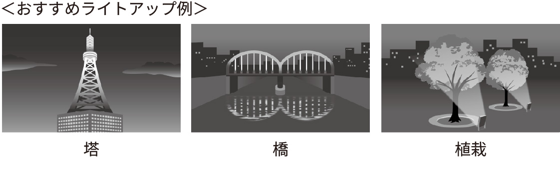 おすすめラインアップ例