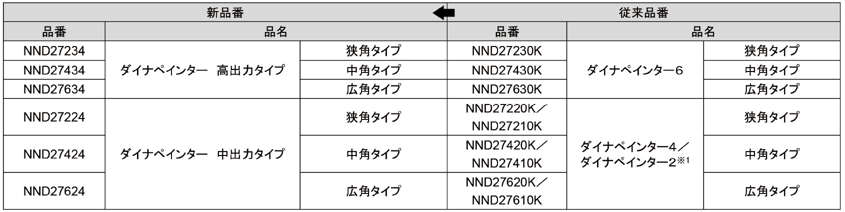 従来品との比較表