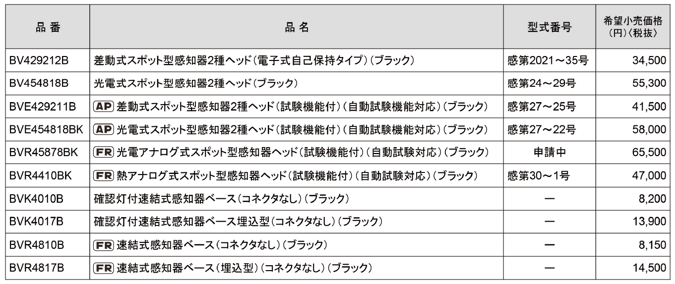 BLACK感知器・品番表