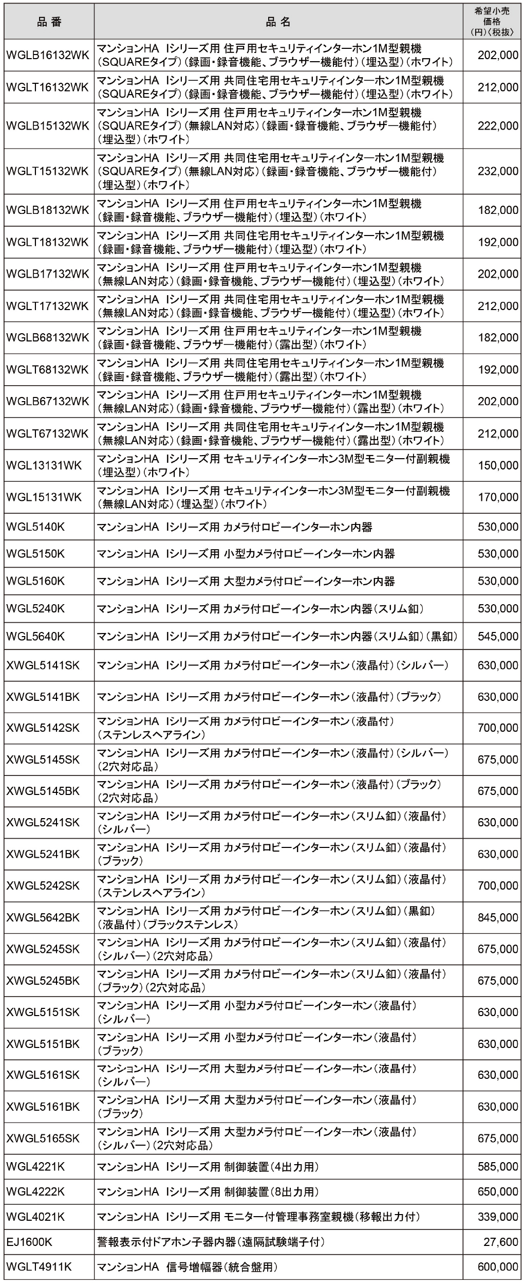 マンションHAシステム　Iシリーズ　Clouge・品番表