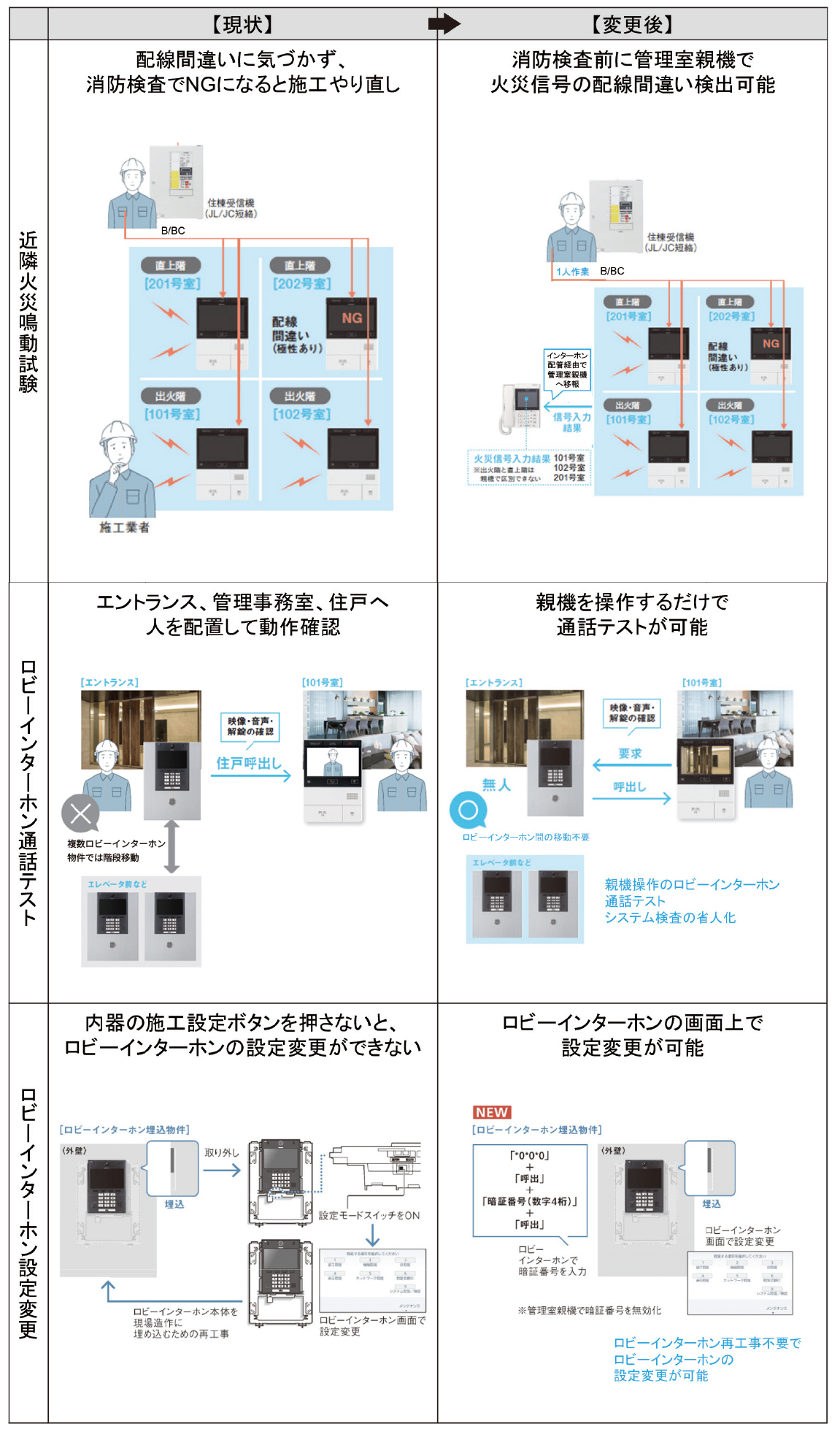 現状→変更後図
