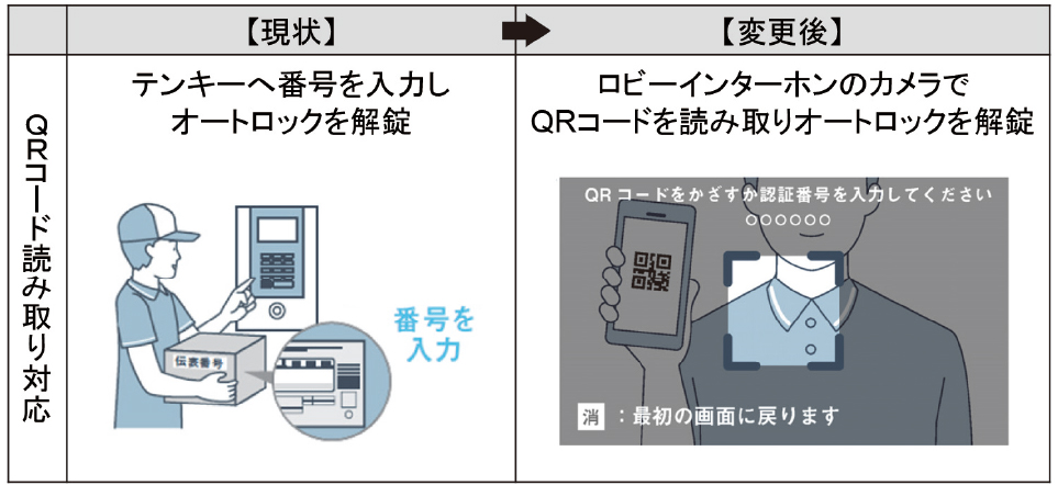 QR読み込み　現状→変更後図