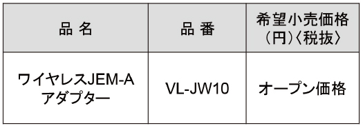 ワイヤレスJEM-Aアダプター・品番表