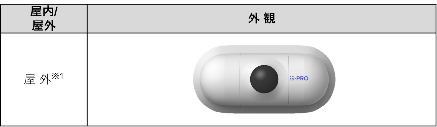 監視用ミリ波レーダー