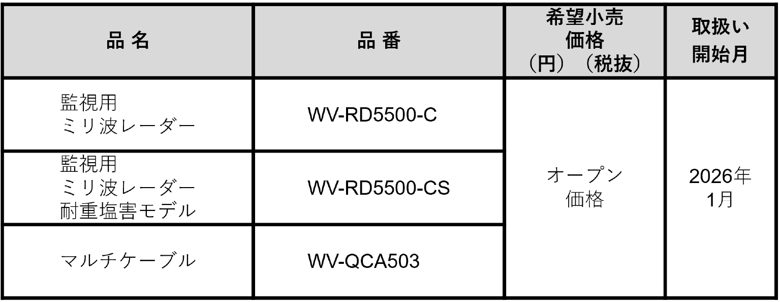 監視用ミリ波レーダー・品番表