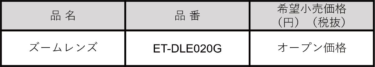 1DLPオプションレンズ・品番