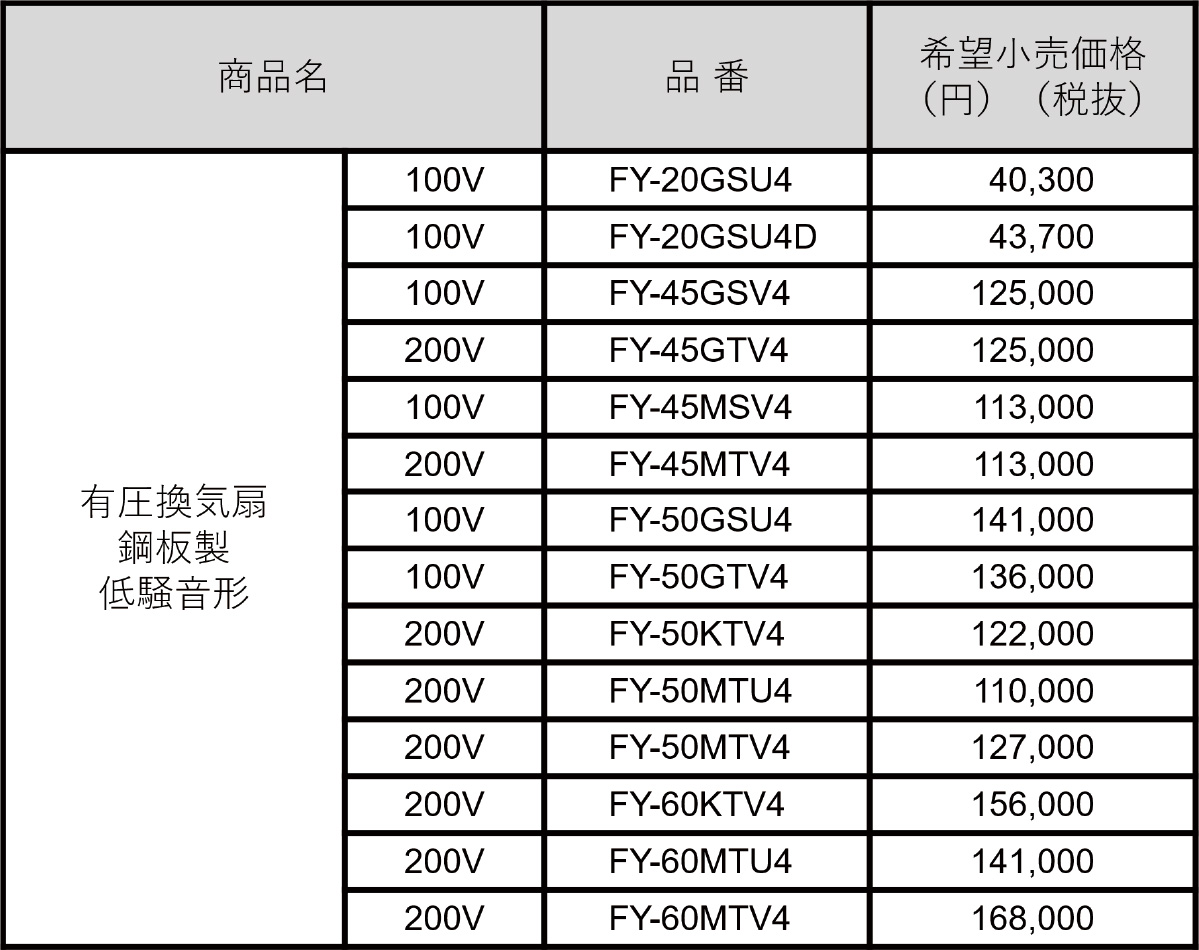 産業用有圧換気扇　鋼板製　低騒音形・品番表