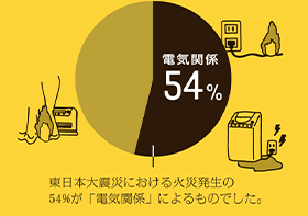 データでわかるいま「備え」が必要な理由。