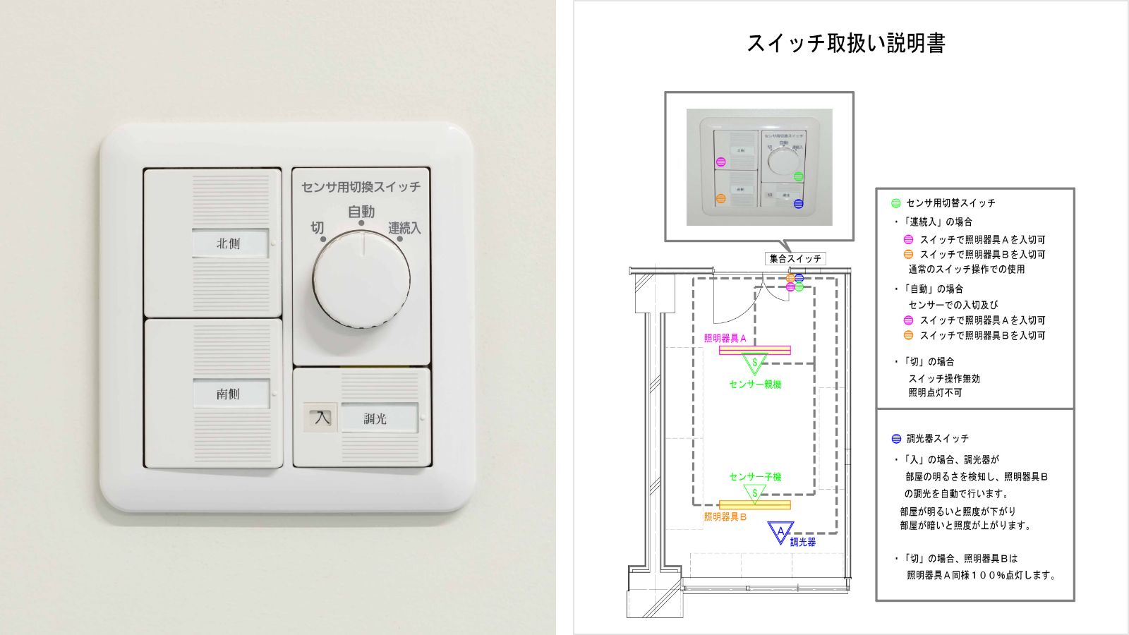 スイッチ写真・取り扱い説明図