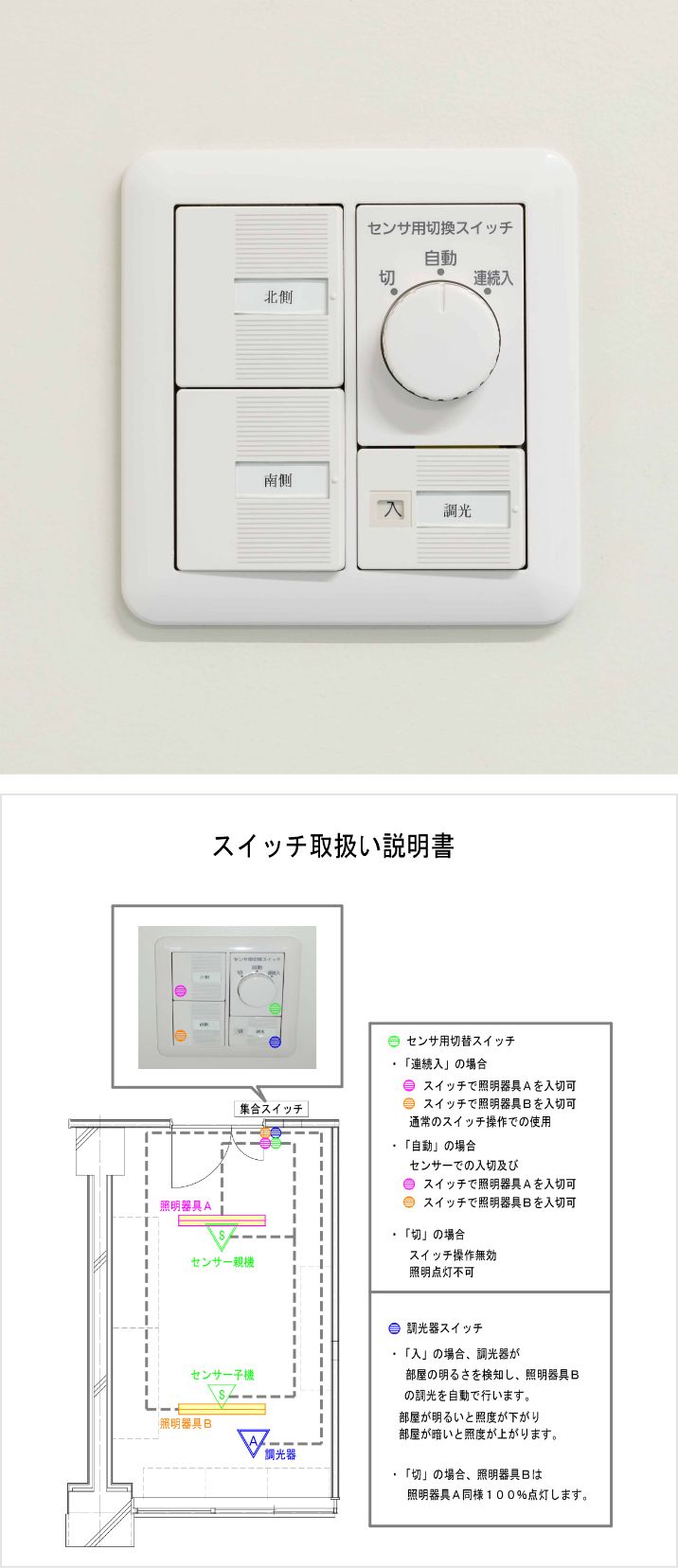 スイッチ写真・取り扱い説明図