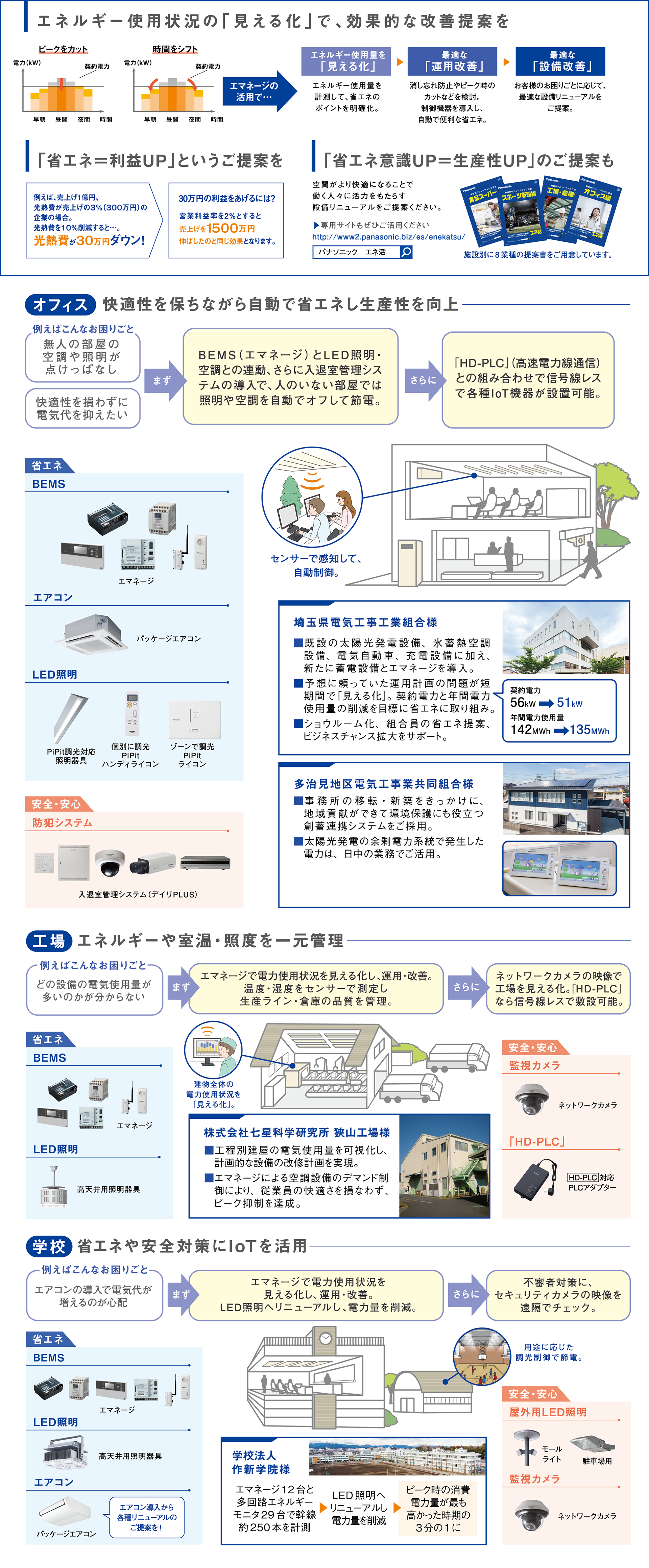 オフィス・工場・学校でのIoT提案の説明図