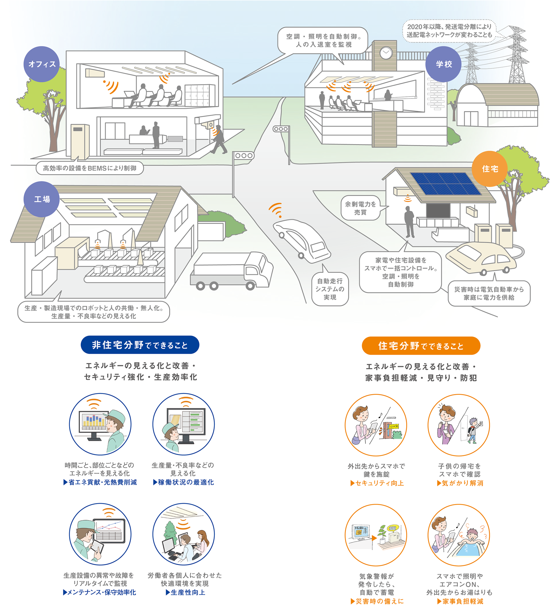 IoTにより目指すべき会社イメージ像