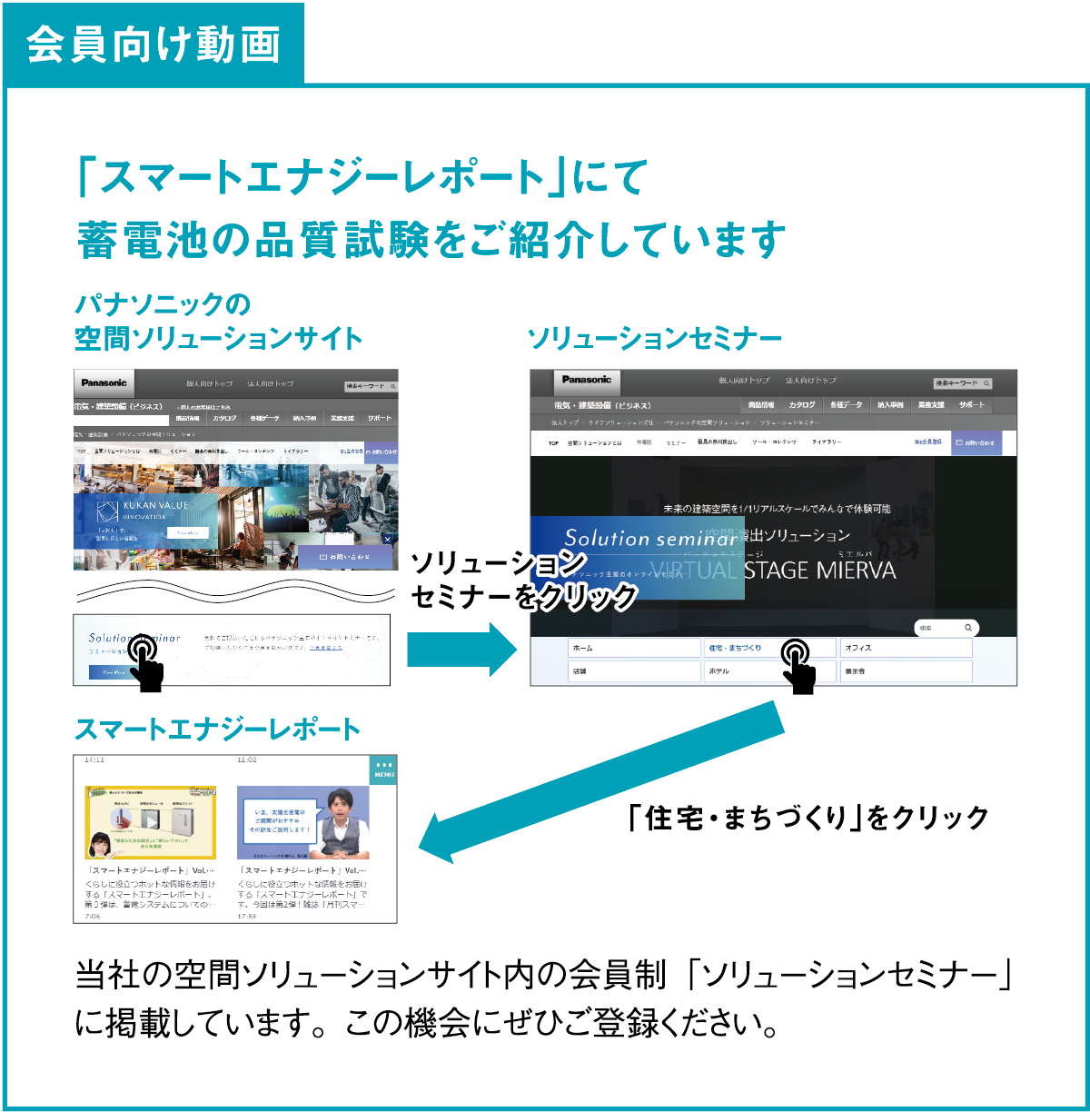 会員向け動画「スマートエナジーレポート」の紹介