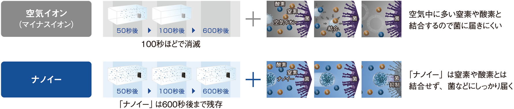 ナノイーが広範囲に届きやすい説明の図