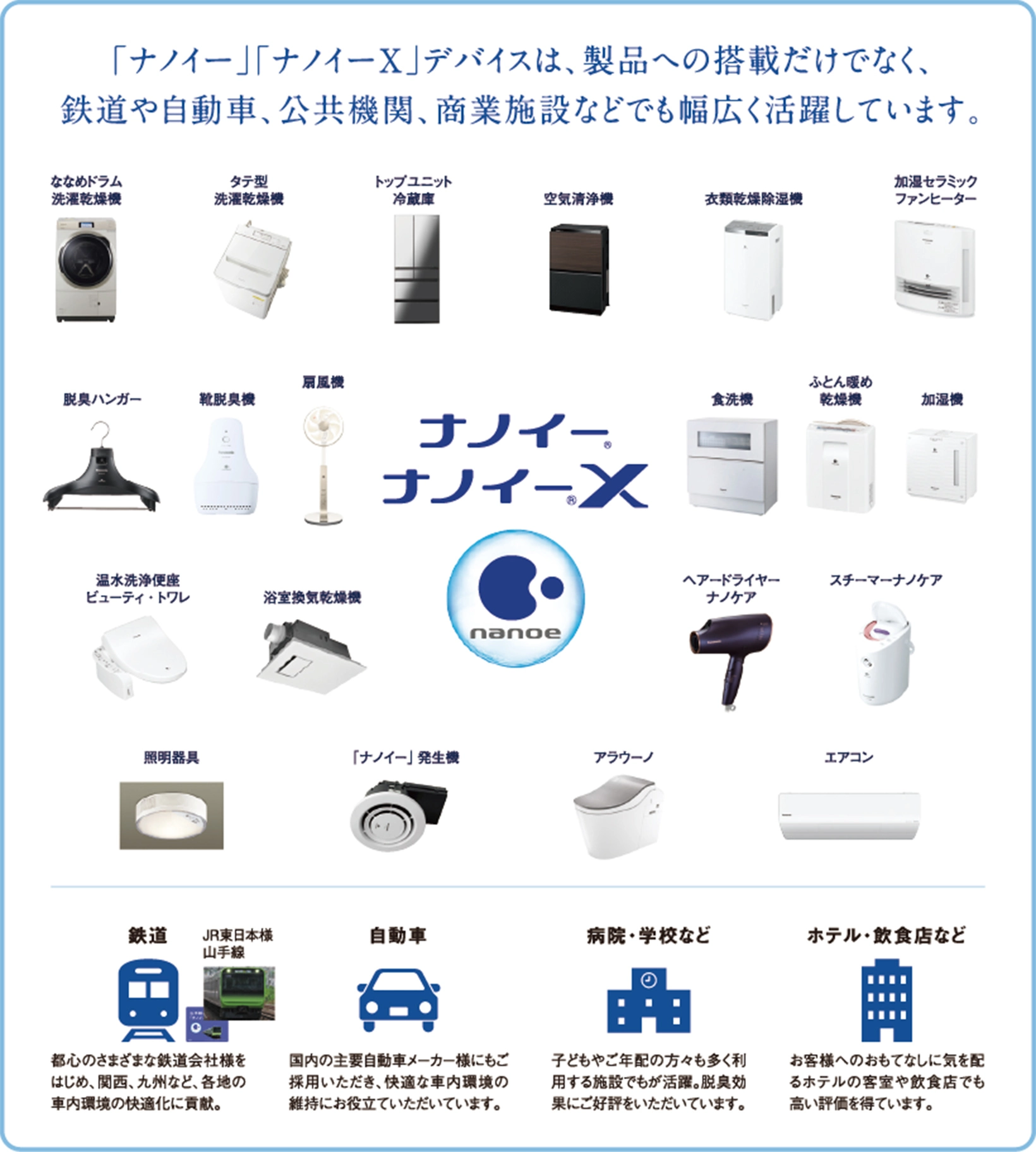 「ナノイー」「ナノイーX」搭載製品や搭載場所の紹介画像