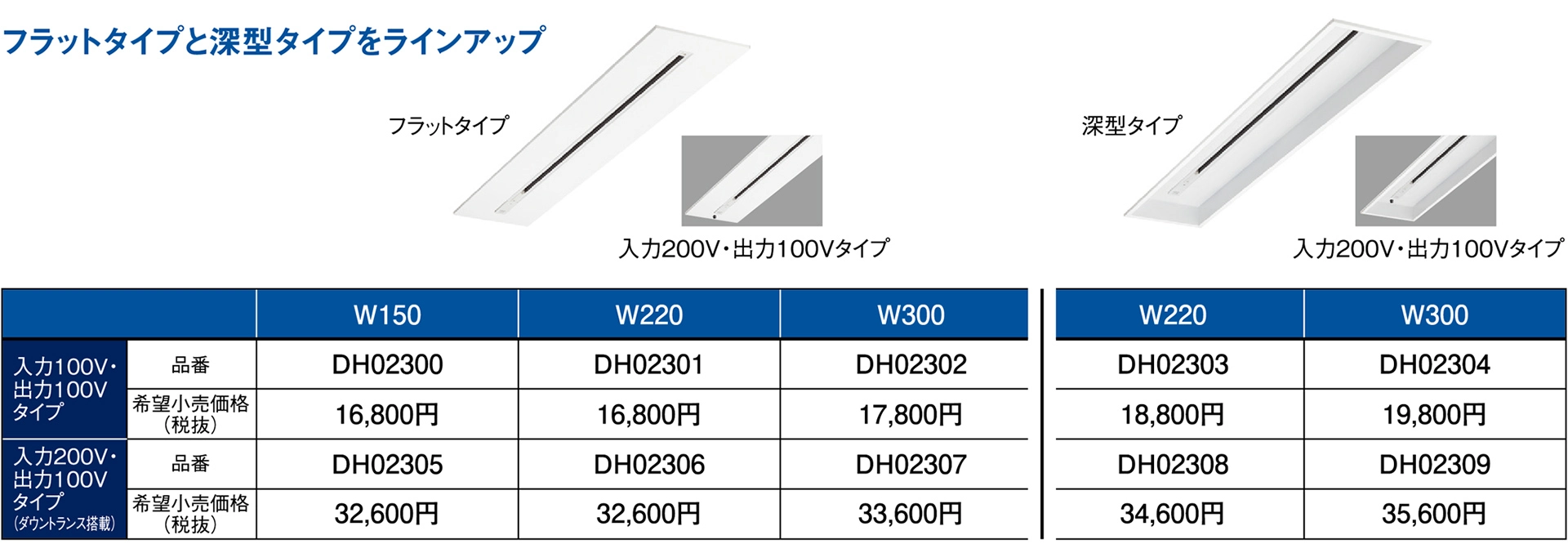 フラットタイプと深型タイプの種類と品番価格
