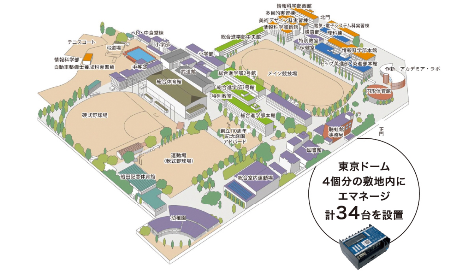 作新学院　一の沢キャンパス　東京ドーム4個分の敷地内にエマネージ・計34台を設置