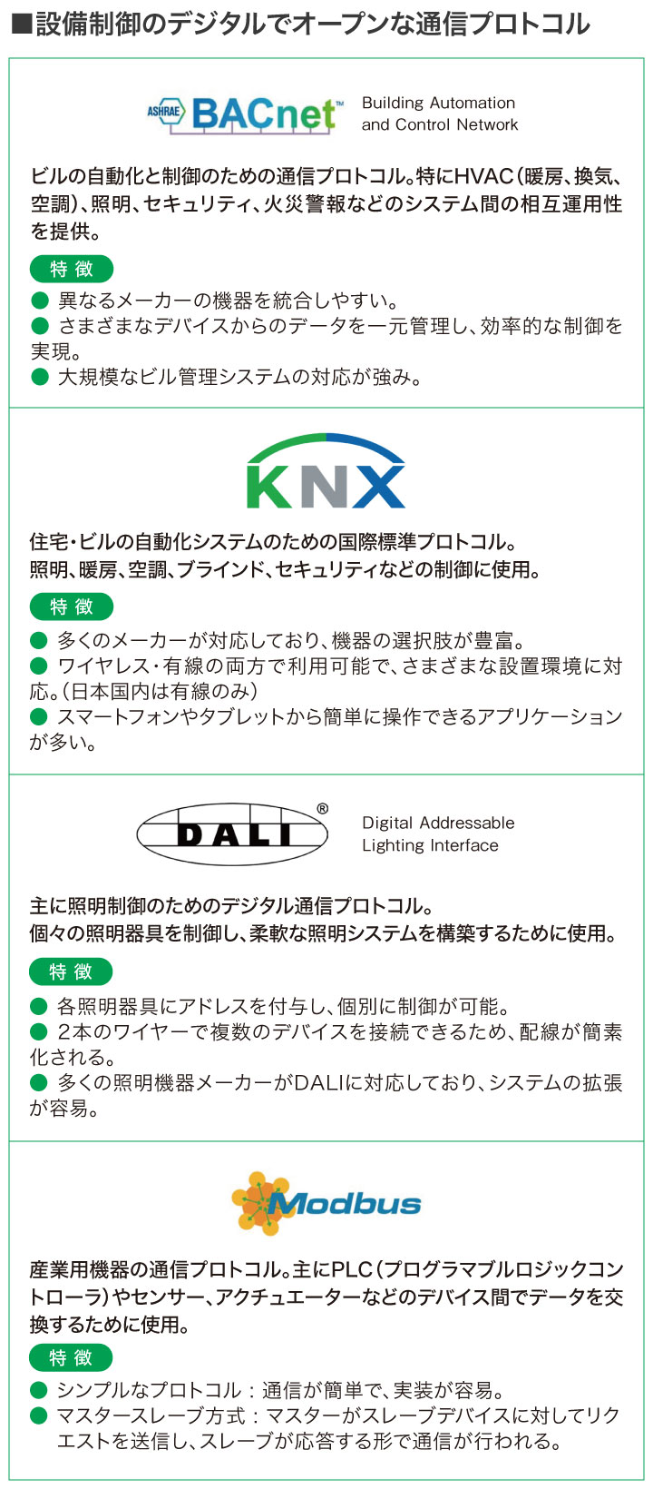 設備制御のデジタルでオープンな通信プロトコル