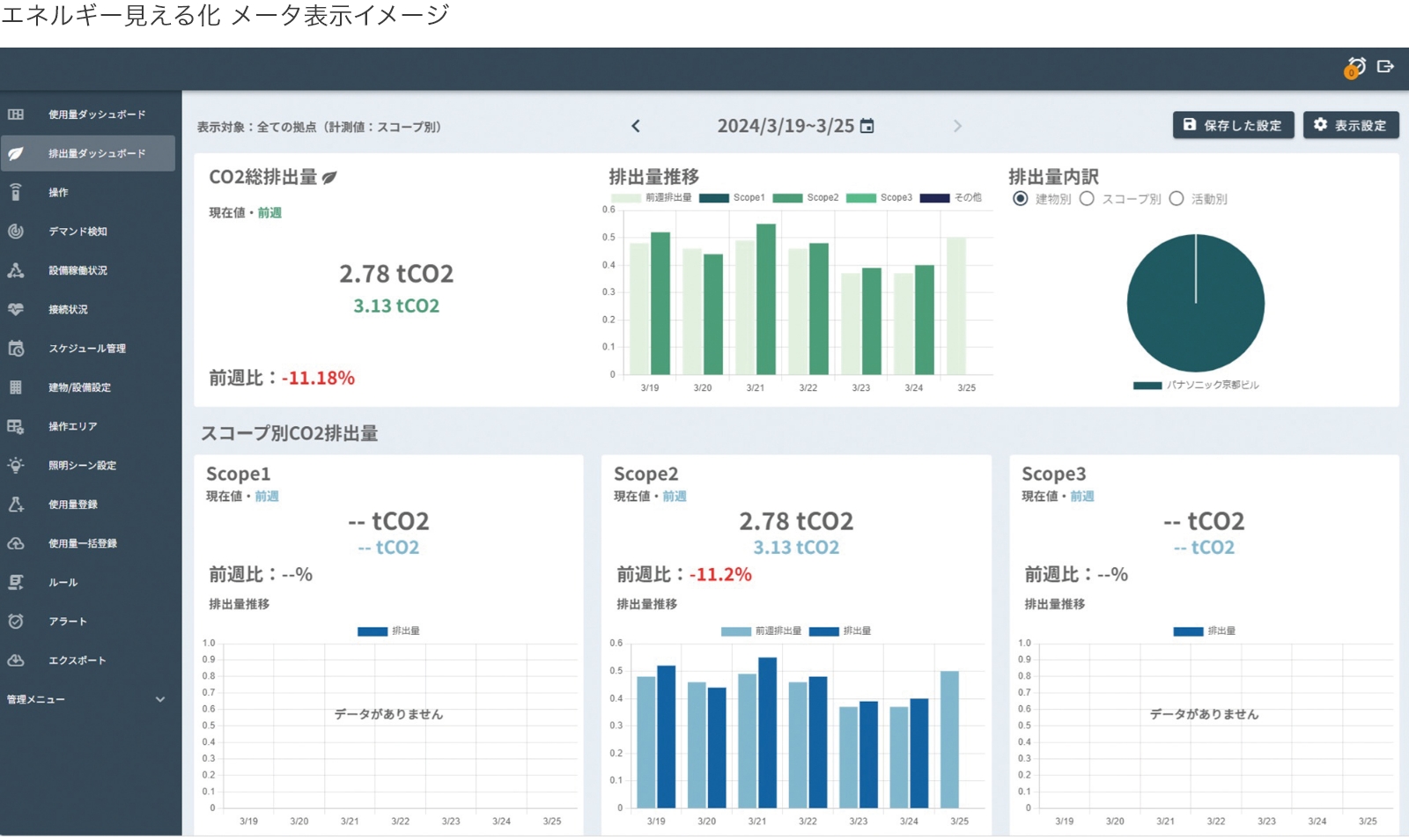 エネルギー見える化 メータ表示イメージ