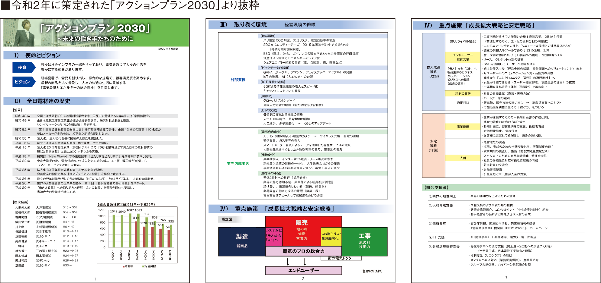 令和2年に策定された「アクションプラン2030」の資料
