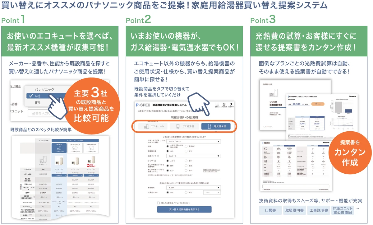 家庭用給湯器買い替え提案システムの3つのポイント。Point1 お使いのエコキュートを選べば最新オススメ機種が収集可能、Point2 いまお使いの機器がガス給湯器・電気温水器でもOK、Point3 光熱費の試算とお客様にすぐに渡せる提案書をカンタン作成