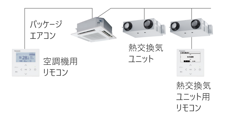 熱交換気ユニット 送風機器 空調 換気 浄化設備 Panasonic