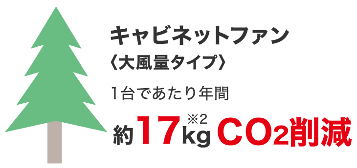 静音形 消音形キャビネットファン 消音ボックス付送風機 キャビネットファン 送風機器 空調 換気 浄化設備 Panasonic