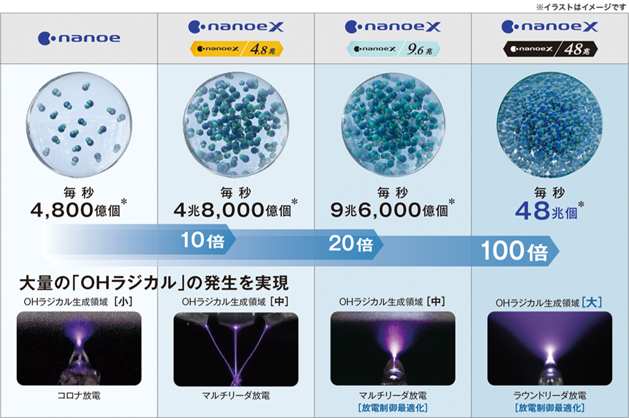 4方向天井カセット形 U4u ビル用マルチエアコン パッケージエアコン 空調 換気設備 電気 建築設備 ビジネス Panasonic